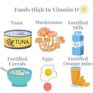☀️ TOP VITAMIN D SOURCES ☀️
I just returned from sunny 😎 Florida, and you bet I soaked up the☀️ while I was there. After months in the Sun-deprived North, I know my vitamin D levels are low. I recently had my son Leo’s #vitamind levels checked after he was experiencing extreme fatigue. The doctor 🧑‍⚕️ checked for Covid of course and Lyme disease (which he’s had before). She wasn’t planning to check for D, but mom RDN spoke up and asked to add it to the panel. Sure enough, Leo’s level was low. And while spring is just around the corner, studies show that our vitamin D stores are lowest in March, so now is a great time to focus on getting more of this #essentialnutrient into your family’s diet. Here’s how to do it:
🐟 Tuna & salmon: Fatty fish 🍣 are one of the best food sources of vitamin D. Try to get 2 servings/week. One serving = about 3 oz.
🍄: While mushrooms do naturally contain the 🌞 vitamin, some are now enhanced with vitamin D through UV 💡 Look for labels that say “enriched with vit D” when you’re shopping. 
🥛: Fortified milk and other dairy products contain vitamin D. You’ll get 120 IU of D/🥛Non-dairy milks may also be fortified with D. 
🥣: DYK that fortified cereals are one of the top sources of vitamin D? And yep—pretty sure you can get your 👧🏼 👦🏽 to eat them 😉 Not all cereals are fortified, so look at the Nutrition Facts panel to be sure. 
🍳: Yeah baby, time to scramble up some 🥚! Each incredible egg provides 44 IU. 
🍊 Juice: This sunny 💯 juice is often fortified with up to 100 IU/glass. In addition to drinking juice, you can also add it to smoothies & popsicles 😋
What’s your fave way to get your vitamin D? I 🧡 🍣 + smoothies, of course 😉
#vitamindeficiency 
#getmorevitamind 
#fortifiedfoods 
#breakfastcereal 
#fattyfish 
#sunshinevitamin 
#eggseggseggs 
#mushrooms🍄 
#nutritionforfamilies 
#healthyfamilies 
#nutritionpro