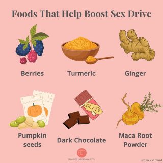 It is the month of 💕 and if you need a little boost 🔥 in the libido department, I highly recommend including a few of these foods in your weekly eating plan. Here’s why:
Berries: 🍓🫐 Packed with antioxidants, vitamin C + flavonoids, berries are great for dopamine release (neurotransmitter that stimulates your 🧠 pleasure centers) and improved circulation. And of course, 🍫 dipped 🍓 make a 😋 treat for Valentine’s 💕
Turmeric: This wellness ⭐️ supports healthy circulation thanks to the compound, #curcumin. A good 😊 sex drive relies on healthy🩸flow in the body. Lack of blood flow leads to👇sex drive
Ginger: ⬆️ circulation and body temperature, and works to increase sensitivity in your erogenous zones 🔥 
🎃 seeds: rich in zinc (important for balancing sex-hormones) and  tryptophan (mood-booster). 🎃 seeds are rich in omega-3 essential fatty acids, which act as a precursor to prostaglandins - substances important for sexual health 😁
🍫: There’s a reason why 58 million pounds of 🍫 are sold on Valentine’s—it’s sexy y’all! Dark 🍫 ⬆️ libido by promoting the release of chemicals like phenethylamine, L-arginine (a vasodilator) and serotonin into your body. It can also cause the body to release endorphins. Yes, please! 🥰
Maca: The magic 🪄 ingredient in maca is arginine, which is linked to increased testosterone levels, a hormone that promotes libido in both 🚻
What foods help set the mood ❤️ for you? I’m all about a romantic 🥰 seafood dinner 🍣🦞 🍤 & 🍫🍓 dessert
#valentines 
#libidobooster 
#inthemood 
#benefitsofchocolate 
#foodforlove 
#circulation 
#berries 
#ginger 
#turmericbenefits 
#macaroot 
#pumpkinseeds
#sexualhealth 
#sexdrive
